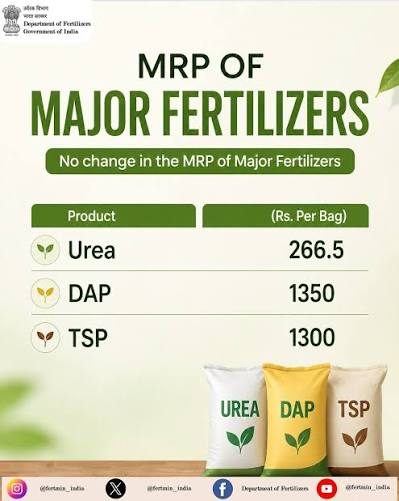 AP gets 25.1 lakh MT fertilisers for rabi ,