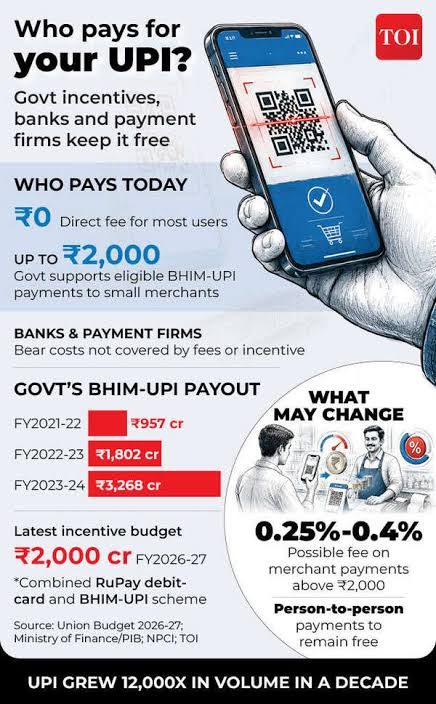 Fuel Payment, Phone Purchase, Restaurant Bills: UPI Charges Explained