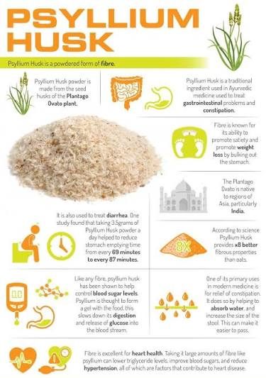 How Much Psyllium Husk Should You Take Per Day For Constipation?