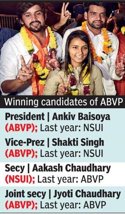 ABVP wins big in DUSU polls amid EVM row